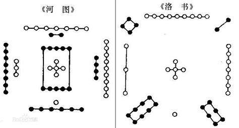 河圖洛書五行|河图洛书（中国古代文明图案）